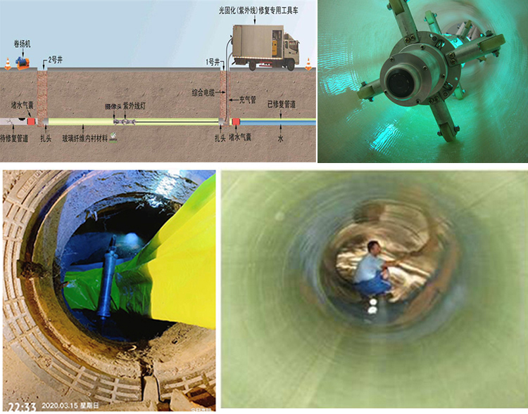 梁山UV-CIPP内衬修复