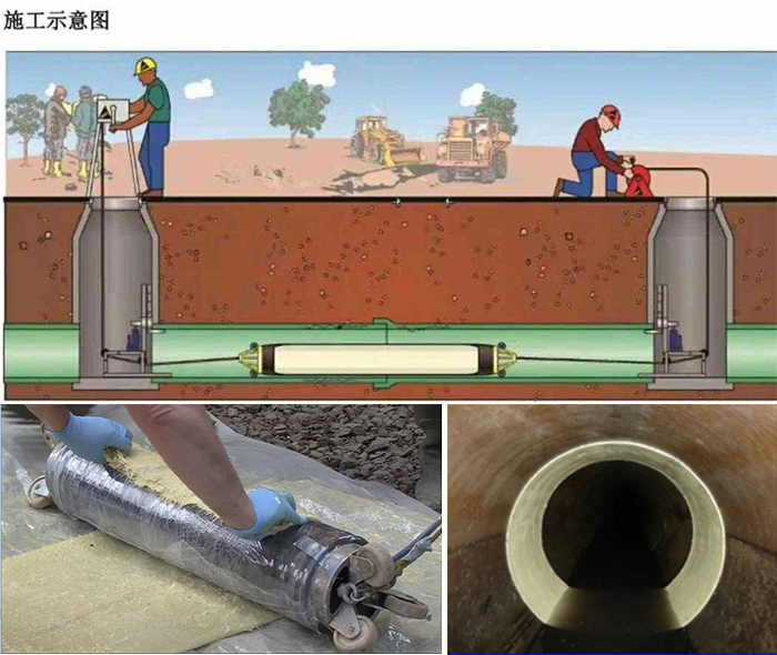 梁山管道局部点状修复